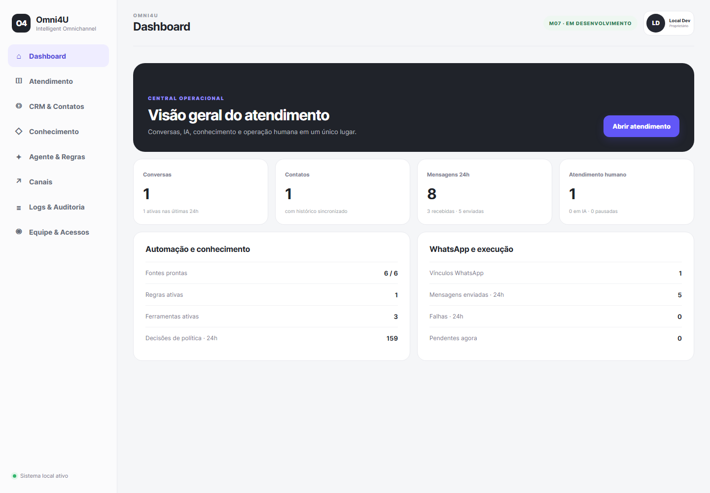 Dashboard do OMNI4U com indicadores de atendimento e operação